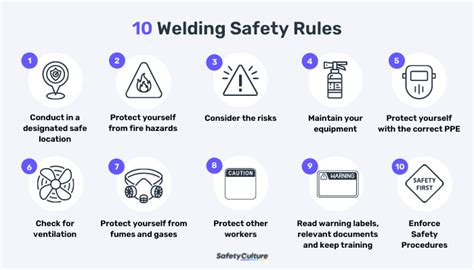 sheet metal welding requirements|welding safety rules.